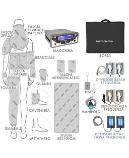 Mesis Magnetoterapia MagnetoWaves “SPORT“ kit