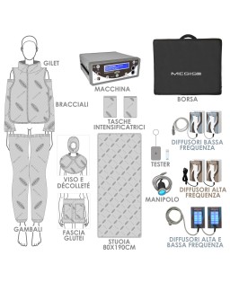 Mesis Magnetoterapia MagnetoWaves “AESTHETIC” kit
