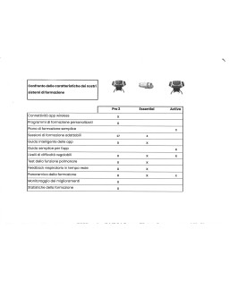 confronto caratteristiche